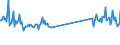 CN 69072100 /Exports /Unit = Prices (Euro/suppl. units) /Partner: Egypt /Reporter: Eur27_2020 /69072100:Ceramic Flags and Paving, Hearth or Wall Tiles, of a Water Absorption Coefficient by Weight <= 0,5 % (Excl. Refractory, Mosaic Cubes and Finishing Ceramics)