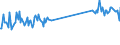 CN 69072100 /Exports /Unit = Prices (Euro/suppl. units) /Partner: Senegal /Reporter: Eur27_2020 /69072100:Ceramic Flags and Paving, Hearth or Wall Tiles, of a Water Absorption Coefficient by Weight <= 0,5 % (Excl. Refractory, Mosaic Cubes and Finishing Ceramics)