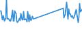 CN 69072100 /Exports /Unit = Prices (Euro/suppl. units) /Partner: Guinea Biss. /Reporter: Eur27_2020 /69072100:Ceramic Flags and Paving, Hearth or Wall Tiles, of a Water Absorption Coefficient by Weight <= 0,5 % (Excl. Refractory, Mosaic Cubes and Finishing Ceramics)