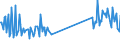 CN 69072100 /Exports /Unit = Prices (Euro/suppl. units) /Partner: Guinea /Reporter: Eur27_2020 /69072100:Ceramic Flags and Paving, Hearth or Wall Tiles, of a Water Absorption Coefficient by Weight <= 0,5 % (Excl. Refractory, Mosaic Cubes and Finishing Ceramics)