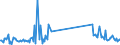 CN 69072100 /Exports /Unit = Prices (Euro/suppl. units) /Partner: Sierra Leone /Reporter: Eur27_2020 /69072100:Ceramic Flags and Paving, Hearth or Wall Tiles, of a Water Absorption Coefficient by Weight <= 0,5 % (Excl. Refractory, Mosaic Cubes and Finishing Ceramics)