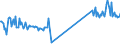 CN 69072100 /Exports /Unit = Prices (Euro/suppl. units) /Partner: Nigeria /Reporter: Eur27_2020 /69072100:Ceramic Flags and Paving, Hearth or Wall Tiles, of a Water Absorption Coefficient by Weight <= 0,5 % (Excl. Refractory, Mosaic Cubes and Finishing Ceramics)