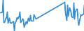 CN 69072100 /Exports /Unit = Prices (Euro/suppl. units) /Partner: Equat.guinea /Reporter: Eur27_2020 /69072100:Ceramic Flags and Paving, Hearth or Wall Tiles, of a Water Absorption Coefficient by Weight <= 0,5 % (Excl. Refractory, Mosaic Cubes and Finishing Ceramics)