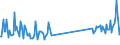 CN 69072100 /Exports /Unit = Prices (Euro/suppl. units) /Partner: Congo /Reporter: Eur27_2020 /69072100:Ceramic Flags and Paving, Hearth or Wall Tiles, of a Water Absorption Coefficient by Weight <= 0,5 % (Excl. Refractory, Mosaic Cubes and Finishing Ceramics)