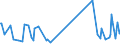 CN 69072100 /Exports /Unit = Prices (Euro/suppl. units) /Partner: Rwanda /Reporter: Eur27_2020 /69072100:Ceramic Flags and Paving, Hearth or Wall Tiles, of a Water Absorption Coefficient by Weight <= 0,5 % (Excl. Refractory, Mosaic Cubes and Finishing Ceramics)