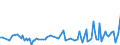 KN 69081000 /Exporte /Einheit = Preise (Euro/Bes. Maßeinheiten) /Partnerland: Island /Meldeland: Europäische Union /69081000:Fliesen,keramisch, Glasiert; Wrfel, Steinchen und Žhnl. Keramische Waren fr Mosaike, Glasiert; Auch in Anderer als Quadratischer Oder Rechteckiger Form, Deren Gr”áte Fl„che in ein Quadrat mit Einer Seitenl„nge von < 7 cm Eingeschlossen Werden Kann, Auch auf Unterlage