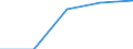 KN 69081000 /Exporte /Einheit = Preise (Euro/Bes. Maßeinheiten) /Partnerland: Sowjetunion /Meldeland: Eur27 /69081000:Fliesen,keramisch, Glasiert; Wrfel, Steinchen und Žhnl. Keramische Waren fr Mosaike, Glasiert; Auch in Anderer als Quadratischer Oder Rechteckiger Form, Deren Gr”áte Fl„che in ein Quadrat mit Einer Seitenl„nge von < 7 cm Eingeschlossen Werden Kann, Auch auf Unterlage