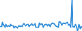 KN 69081000 /Exporte /Einheit = Preise (Euro/Bes. Maßeinheiten) /Partnerland: Polen /Meldeland: Europäische Union /69081000:Fliesen,keramisch, Glasiert; Wrfel, Steinchen und Žhnl. Keramische Waren fr Mosaike, Glasiert; Auch in Anderer als Quadratischer Oder Rechteckiger Form, Deren Gr”áte Fl„che in ein Quadrat mit Einer Seitenl„nge von < 7 cm Eingeschlossen Werden Kann, Auch auf Unterlage