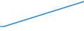 KN 69081000 /Exporte /Einheit = Preise (Euro/Bes. Maßeinheiten) /Partnerland: Sudan /Meldeland: Eur28 /69081000:Fliesen,keramisch, Glasiert; Wrfel, Steinchen und Žhnl. Keramische Waren fr Mosaike, Glasiert; Auch in Anderer als Quadratischer Oder Rechteckiger Form, Deren Gr”áte Fl„che in ein Quadrat mit Einer Seitenl„nge von < 7 cm Eingeschlossen Werden Kann, Auch auf Unterlage