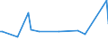 KN 69081000 /Exporte /Einheit = Preise (Euro/Bes. Maßeinheiten) /Partnerland: Guinea-biss. /Meldeland: Europäische Union /69081000:Fliesen,keramisch, Glasiert; Wrfel, Steinchen und Žhnl. Keramische Waren fr Mosaike, Glasiert; Auch in Anderer als Quadratischer Oder Rechteckiger Form, Deren Gr”áte Fl„che in ein Quadrat mit Einer Seitenl„nge von < 7 cm Eingeschlossen Werden Kann, Auch auf Unterlage