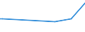 KN 69081000 /Exporte /Einheit = Preise (Euro/Bes. Maßeinheiten) /Partnerland: Sierra Leone /Meldeland: Europäische Union /69081000:Fliesen,keramisch, Glasiert; Wrfel, Steinchen und Žhnl. Keramische Waren fr Mosaike, Glasiert; Auch in Anderer als Quadratischer Oder Rechteckiger Form, Deren Gr”áte Fl„che in ein Quadrat mit Einer Seitenl„nge von < 7 cm Eingeschlossen Werden Kann, Auch auf Unterlage