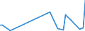 KN 69081000 /Exporte /Einheit = Preise (Euro/Bes. Maßeinheiten) /Partnerland: Benin /Meldeland: Europäische Union /69081000:Fliesen,keramisch, Glasiert; Wrfel, Steinchen und Žhnl. Keramische Waren fr Mosaike, Glasiert; Auch in Anderer als Quadratischer Oder Rechteckiger Form, Deren Gr”áte Fl„che in ein Quadrat mit Einer Seitenl„nge von < 7 cm Eingeschlossen Werden Kann, Auch auf Unterlage