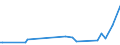 KN 69081000 /Exporte /Einheit = Preise (Euro/Bes. Maßeinheiten) /Partnerland: Dem. Rep. Kongo /Meldeland: Europäische Union /69081000:Fliesen,keramisch, Glasiert; Wrfel, Steinchen und Žhnl. Keramische Waren fr Mosaike, Glasiert; Auch in Anderer als Quadratischer Oder Rechteckiger Form, Deren Gr”áte Fl„che in ein Quadrat mit Einer Seitenl„nge von < 7 cm Eingeschlossen Werden Kann, Auch auf Unterlage