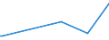 KN 69081000 /Exporte /Einheit = Preise (Euro/Bes. Maßeinheiten) /Partnerland: Dschibuti /Meldeland: Europäische Union /69081000:Fliesen,keramisch, Glasiert; Wrfel, Steinchen und Žhnl. Keramische Waren fr Mosaike, Glasiert; Auch in Anderer als Quadratischer Oder Rechteckiger Form, Deren Gr”áte Fl„che in ein Quadrat mit Einer Seitenl„nge von < 7 cm Eingeschlossen Werden Kann, Auch auf Unterlage