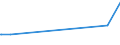 KN 69089031 /Exporte /Einheit = Preise (Euro/Bes. Maßeinheiten) /Partnerland: Faeroeer Inseln /Meldeland: Eur15 /69089031:Spaltplatten, Keramisch, Glasiert (Ausg. aus Gew”hnlichem Ton)