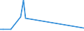 KN 69089031 /Exporte /Einheit = Preise (Euro/Bes. Maßeinheiten) /Partnerland: Tschad /Meldeland: Europäische Union /69089031:Spaltplatten, Keramisch, Glasiert (Ausg. aus Gew”hnlichem Ton)
