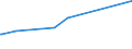 KN 69089031 /Exporte /Einheit = Preise (Euro/Bes. Maßeinheiten) /Partnerland: Ruanda /Meldeland: Eur28 /69089031:Spaltplatten, Keramisch, Glasiert (Ausg. aus Gew”hnlichem Ton)
