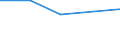 KN 69089091 /Exporte /Einheit = Preise (Euro/Bes. Maßeinheiten) /Partnerland: Faeroer /Meldeland: Eur27 /69089091:Fliesen, Bodenplatten und Wandplatten, aus Steinzeug, Glasiert, mit Einer Oberfl„che von > 90 CmÂ² (Ausg. Spaltplatten, Fliesen, die zu Untersetzern Verarbeitet Sind Sowie Spezielle Fliesen [kacheln] fr ™fen)