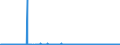 KN 69089091 /Exporte /Einheit = Preise (Euro/Bes. Maßeinheiten) /Partnerland: Guinea /Meldeland: Europäische Union /69089091:Fliesen, Bodenplatten und Wandplatten, aus Steinzeug, Glasiert, mit Einer Oberfl„che von > 90 CmÂ² (Ausg. Spaltplatten, Fliesen, die zu Untersetzern Verarbeitet Sind Sowie Spezielle Fliesen [kacheln] fr ™fen)