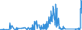 CN 69091200 /Exports /Unit = Prices (Euro/ton) /Partner: Romania /Reporter: Eur27_2020 /69091200:Ceramic Articles Having a Hardness Equivalent to >= 9 on the Mohs Scale, for Chemical or Other Technical Uses (Excl. of Porcelain or China, Refractory Ceramic Goods, Electrical Devices, Insulators and Other Electrical Insulating Fittings)