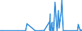 CN 69091900 /Exports /Unit = Prices (Euro/ton) /Partner: Turkmenistan /Reporter: Eur27_2020 /69091900:Ceramic Wares for Chemical or Other Technical Uses (Excl. of Porcelain or China, Articles Having a Hardness Equivalent to >= 9 on the Mohs Scale, Millstones, Polishing Stones, Grindstones and the Like of Heading 6804, Refractory Ceramic Goods, Electrical Devices, Insulators and Other Electrical Insulating Fittings)