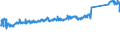 KN 69101000 /Exporte /Einheit = Preise (Euro/Tonne) /Partnerland: Frankreich /Meldeland: Eur27_2020 /69101000:Ausgüsse `spülbecken`, Waschbecken, Waschbeckensockel, Badewannen, Bidets, Klosettbecken, Spülkästen, Urinierbecken und ähnl. Installationsgegenstände zu Sanitären Zwecken, aus Porzellan (Ausg. Seifenschalen, Schwammhalter, Zahnbürstenhalter, Handtuchhaken und Toilettenpapierhalter)