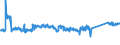 KN 69101000 /Exporte /Einheit = Preise (Euro/Tonne) /Partnerland: Niederlande /Meldeland: Eur27_2020 /69101000:Ausgüsse `spülbecken`, Waschbecken, Waschbeckensockel, Badewannen, Bidets, Klosettbecken, Spülkästen, Urinierbecken und ähnl. Installationsgegenstände zu Sanitären Zwecken, aus Porzellan (Ausg. Seifenschalen, Schwammhalter, Zahnbürstenhalter, Handtuchhaken und Toilettenpapierhalter)