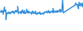 KN 69101000 /Exporte /Einheit = Preise (Euro/Tonne) /Partnerland: Deutschland /Meldeland: Eur27_2020 /69101000:Ausgüsse `spülbecken`, Waschbecken, Waschbeckensockel, Badewannen, Bidets, Klosettbecken, Spülkästen, Urinierbecken und ähnl. Installationsgegenstände zu Sanitären Zwecken, aus Porzellan (Ausg. Seifenschalen, Schwammhalter, Zahnbürstenhalter, Handtuchhaken und Toilettenpapierhalter)