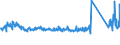 KN 69101000 /Exporte /Einheit = Preise (Euro/Tonne) /Partnerland: Irland /Meldeland: Eur27_2020 /69101000:Ausgüsse `spülbecken`, Waschbecken, Waschbeckensockel, Badewannen, Bidets, Klosettbecken, Spülkästen, Urinierbecken und ähnl. Installationsgegenstände zu Sanitären Zwecken, aus Porzellan (Ausg. Seifenschalen, Schwammhalter, Zahnbürstenhalter, Handtuchhaken und Toilettenpapierhalter)