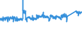 KN 6910 /Exporte /Einheit = Preise (Euro/Tonne) /Partnerland: Niederlande /Meldeland: Eur27_2020 /6910:Ausgüsse `spülbecken`, Waschbecken, Waschbeckensockel, Badewannen, Bidets, Klosettbecken, Spülkästen, Urinierbecken und ähnl. Keramische Installationsgegenstände zu Sanitären Zwecken (Ausg. Seifenschalen, Schwammhalter, Zahnbürstenhalter, Handtuchhaken und Toilettenpapierhalter)