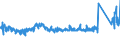 KN 6910 /Exporte /Einheit = Preise (Euro/Tonne) /Partnerland: Irland /Meldeland: Eur27_2020 /6910:Ausgüsse `spülbecken`, Waschbecken, Waschbeckensockel, Badewannen, Bidets, Klosettbecken, Spülkästen, Urinierbecken und ähnl. Keramische Installationsgegenstände zu Sanitären Zwecken (Ausg. Seifenschalen, Schwammhalter, Zahnbürstenhalter, Handtuchhaken und Toilettenpapierhalter)