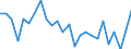 KN 6910 /Exporte /Einheit = Preise (Euro/Tonne) /Partnerland: Ver.koenigreich(Nordirland) /Meldeland: Eur27_2020 /6910:Ausgüsse `spülbecken`, Waschbecken, Waschbeckensockel, Badewannen, Bidets, Klosettbecken, Spülkästen, Urinierbecken und ähnl. Keramische Installationsgegenstände zu Sanitären Zwecken (Ausg. Seifenschalen, Schwammhalter, Zahnbürstenhalter, Handtuchhaken und Toilettenpapierhalter)