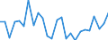 KN 6910 /Exporte /Einheit = Preise (Euro/Tonne) /Partnerland: Ver.koenigreich(Ohne Nordirland) /Meldeland: Eur27_2020 /6910:Ausgüsse `spülbecken`, Waschbecken, Waschbeckensockel, Badewannen, Bidets, Klosettbecken, Spülkästen, Urinierbecken und ähnl. Keramische Installationsgegenstände zu Sanitären Zwecken (Ausg. Seifenschalen, Schwammhalter, Zahnbürstenhalter, Handtuchhaken und Toilettenpapierhalter)