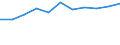 KN 6910 /Exporte /Einheit = Preise (Euro/Tonne) /Partnerland: Ceuta und Melilla /Meldeland: Eur27 /6910:Ausgüsse `spülbecken`, Waschbecken, Waschbeckensockel, Badewannen, Bidets, Klosettbecken, Spülkästen, Urinierbecken und ähnl. Keramische Installationsgegenstände zu Sanitären Zwecken (Ausg. Seifenschalen, Schwammhalter, Zahnbürstenhalter, Handtuchhaken und Toilettenpapierhalter)