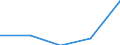 KN 6910 /Exporte /Einheit = Preise (Euro/Tonne) /Partnerland: Faeroer /Meldeland: Eur27 /6910:Ausgüsse `spülbecken`, Waschbecken, Waschbeckensockel, Badewannen, Bidets, Klosettbecken, Spülkästen, Urinierbecken und ähnl. Keramische Installationsgegenstände zu Sanitären Zwecken (Ausg. Seifenschalen, Schwammhalter, Zahnbürstenhalter, Handtuchhaken und Toilettenpapierhalter)