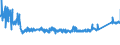 KN 6910 /Exporte /Einheit = Preise (Euro/Tonne) /Partnerland: Schweden /Meldeland: Eur27_2020 /6910:Ausgüsse `spülbecken`, Waschbecken, Waschbeckensockel, Badewannen, Bidets, Klosettbecken, Spülkästen, Urinierbecken und ähnl. Keramische Installationsgegenstände zu Sanitären Zwecken (Ausg. Seifenschalen, Schwammhalter, Zahnbürstenhalter, Handtuchhaken und Toilettenpapierhalter)