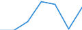 KN 6910 /Exporte /Einheit = Preise (Euro/Tonne) /Partnerland: Schweiz /Meldeland: Eur27 /6910:Ausgüsse `spülbecken`, Waschbecken, Waschbeckensockel, Badewannen, Bidets, Klosettbecken, Spülkästen, Urinierbecken und ähnl. Keramische Installationsgegenstände zu Sanitären Zwecken (Ausg. Seifenschalen, Schwammhalter, Zahnbürstenhalter, Handtuchhaken und Toilettenpapierhalter)