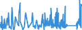 KN 6910 /Exporte /Einheit = Preise (Euro/Tonne) /Partnerland: Liechtenstein /Meldeland: Eur27_2020 /6910:Ausgüsse `spülbecken`, Waschbecken, Waschbeckensockel, Badewannen, Bidets, Klosettbecken, Spülkästen, Urinierbecken und ähnl. Keramische Installationsgegenstände zu Sanitären Zwecken (Ausg. Seifenschalen, Schwammhalter, Zahnbürstenhalter, Handtuchhaken und Toilettenpapierhalter)