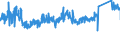 KN 6910 /Exporte /Einheit = Preise (Euro/Tonne) /Partnerland: Oesterreich /Meldeland: Eur27_2020 /6910:Ausgüsse `spülbecken`, Waschbecken, Waschbeckensockel, Badewannen, Bidets, Klosettbecken, Spülkästen, Urinierbecken und ähnl. Keramische Installationsgegenstände zu Sanitären Zwecken (Ausg. Seifenschalen, Schwammhalter, Zahnbürstenhalter, Handtuchhaken und Toilettenpapierhalter)