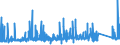 KN 6910 /Exporte /Einheit = Preise (Euro/Tonne) /Partnerland: Faeroeer Inseln /Meldeland: Eur27_2020 /6910:Ausgüsse `spülbecken`, Waschbecken, Waschbeckensockel, Badewannen, Bidets, Klosettbecken, Spülkästen, Urinierbecken und ähnl. Keramische Installationsgegenstände zu Sanitären Zwecken (Ausg. Seifenschalen, Schwammhalter, Zahnbürstenhalter, Handtuchhaken und Toilettenpapierhalter)