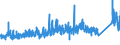KN 6910 /Exporte /Einheit = Preise (Euro/Tonne) /Partnerland: Andorra /Meldeland: Eur27_2020 /6910:Ausgüsse `spülbecken`, Waschbecken, Waschbeckensockel, Badewannen, Bidets, Klosettbecken, Spülkästen, Urinierbecken und ähnl. Keramische Installationsgegenstände zu Sanitären Zwecken (Ausg. Seifenschalen, Schwammhalter, Zahnbürstenhalter, Handtuchhaken und Toilettenpapierhalter)