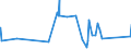 KN 6910 /Exporte /Einheit = Preise (Euro/Tonne) /Partnerland: San Marino /Meldeland: Eur27_2020 /6910:Ausgüsse `spülbecken`, Waschbecken, Waschbeckensockel, Badewannen, Bidets, Klosettbecken, Spülkästen, Urinierbecken und ähnl. Keramische Installationsgegenstände zu Sanitären Zwecken (Ausg. Seifenschalen, Schwammhalter, Zahnbürstenhalter, Handtuchhaken und Toilettenpapierhalter)