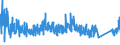 KN 6910 /Exporte /Einheit = Preise (Euro/Tonne) /Partnerland: Tuerkei /Meldeland: Eur27_2020 /6910:Ausgüsse `spülbecken`, Waschbecken, Waschbeckensockel, Badewannen, Bidets, Klosettbecken, Spülkästen, Urinierbecken und ähnl. Keramische Installationsgegenstände zu Sanitären Zwecken (Ausg. Seifenschalen, Schwammhalter, Zahnbürstenhalter, Handtuchhaken und Toilettenpapierhalter)