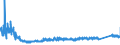 KN 6910 /Exporte /Einheit = Preise (Euro/Tonne) /Partnerland: Estland /Meldeland: Eur27_2020 /6910:Ausgüsse `spülbecken`, Waschbecken, Waschbeckensockel, Badewannen, Bidets, Klosettbecken, Spülkästen, Urinierbecken und ähnl. Keramische Installationsgegenstände zu Sanitären Zwecken (Ausg. Seifenschalen, Schwammhalter, Zahnbürstenhalter, Handtuchhaken und Toilettenpapierhalter)