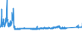KN 6910 /Exporte /Einheit = Preise (Euro/Tonne) /Partnerland: Lettland /Meldeland: Eur27_2020 /6910:Ausgüsse `spülbecken`, Waschbecken, Waschbeckensockel, Badewannen, Bidets, Klosettbecken, Spülkästen, Urinierbecken und ähnl. Keramische Installationsgegenstände zu Sanitären Zwecken (Ausg. Seifenschalen, Schwammhalter, Zahnbürstenhalter, Handtuchhaken und Toilettenpapierhalter)