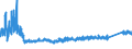 KN 6910 /Exporte /Einheit = Preise (Euro/Tonne) /Partnerland: Litauen /Meldeland: Eur27_2020 /6910:Ausgüsse `spülbecken`, Waschbecken, Waschbeckensockel, Badewannen, Bidets, Klosettbecken, Spülkästen, Urinierbecken und ähnl. Keramische Installationsgegenstände zu Sanitären Zwecken (Ausg. Seifenschalen, Schwammhalter, Zahnbürstenhalter, Handtuchhaken und Toilettenpapierhalter)