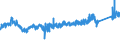 KN 6910 /Exporte /Einheit = Preise (Euro/Tonne) /Partnerland: Polen /Meldeland: Eur27_2020 /6910:Ausgüsse `spülbecken`, Waschbecken, Waschbeckensockel, Badewannen, Bidets, Klosettbecken, Spülkästen, Urinierbecken und ähnl. Keramische Installationsgegenstände zu Sanitären Zwecken (Ausg. Seifenschalen, Schwammhalter, Zahnbürstenhalter, Handtuchhaken und Toilettenpapierhalter)