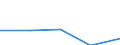 KN 6910 /Exporte /Einheit = Preise (Euro/Tonne) /Partnerland: Tschechoslow /Meldeland: Eur27 /6910:Ausgüsse `spülbecken`, Waschbecken, Waschbeckensockel, Badewannen, Bidets, Klosettbecken, Spülkästen, Urinierbecken und ähnl. Keramische Installationsgegenstände zu Sanitären Zwecken (Ausg. Seifenschalen, Schwammhalter, Zahnbürstenhalter, Handtuchhaken und Toilettenpapierhalter)