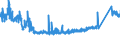 KN 6910 /Exporte /Einheit = Preise (Euro/Tonne) /Partnerland: Ungarn /Meldeland: Eur27_2020 /6910:Ausgüsse `spülbecken`, Waschbecken, Waschbeckensockel, Badewannen, Bidets, Klosettbecken, Spülkästen, Urinierbecken und ähnl. Keramische Installationsgegenstände zu Sanitären Zwecken (Ausg. Seifenschalen, Schwammhalter, Zahnbürstenhalter, Handtuchhaken und Toilettenpapierhalter)