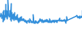 KN 6910 /Exporte /Einheit = Preise (Euro/Tonne) /Partnerland: Rumaenien /Meldeland: Eur27_2020 /6910:Ausgüsse `spülbecken`, Waschbecken, Waschbeckensockel, Badewannen, Bidets, Klosettbecken, Spülkästen, Urinierbecken und ähnl. Keramische Installationsgegenstände zu Sanitären Zwecken (Ausg. Seifenschalen, Schwammhalter, Zahnbürstenhalter, Handtuchhaken und Toilettenpapierhalter)